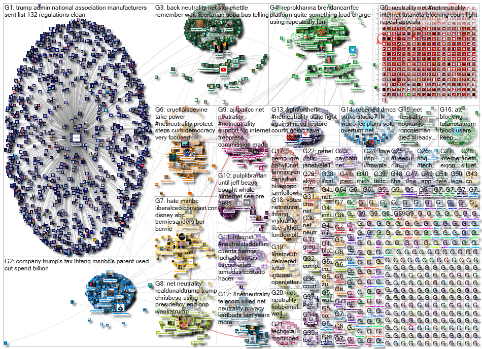 netneutrality OR %22net neutrality%22_2020-02-14_22-12-30.xlsx