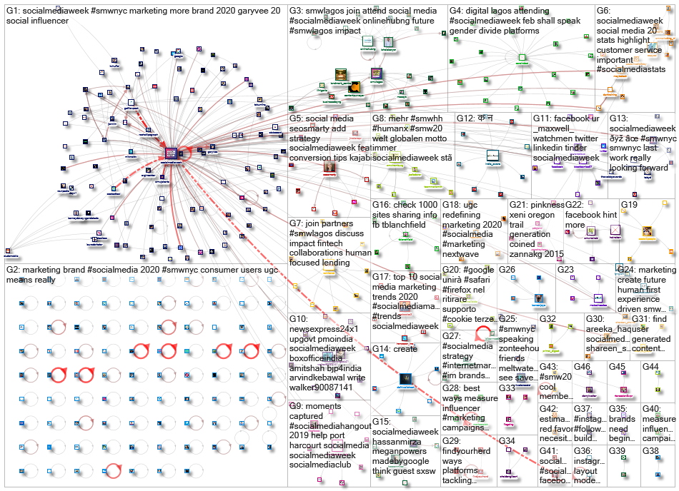 socialmediaweek OR #SMW20_2020-02-14_20-43-40.xlsx