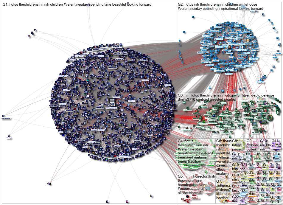 #NIH OR @NIH_2020-02-15_18-56-00.xlsx