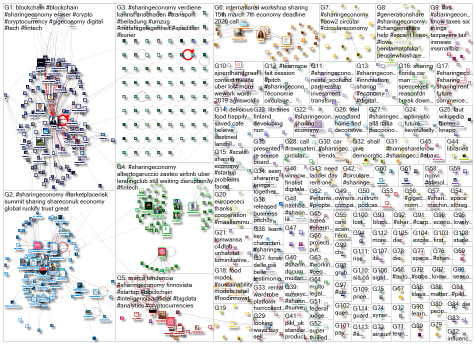 sharingeconomy _2020-02-15_20-00-00.xlsx