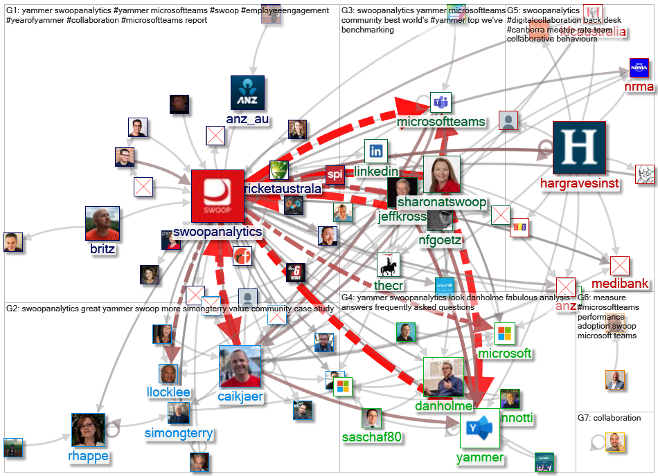 SwoopAnalytics_2020-02-16_17-34-12.xlsx