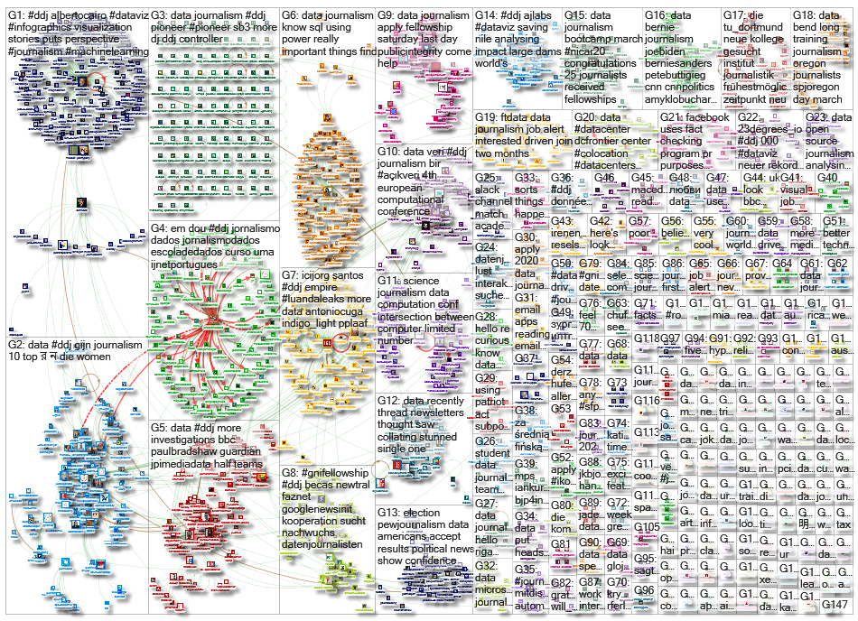 #ddj OR (data journalism)_2020-02-17_06-17-14.xlsx