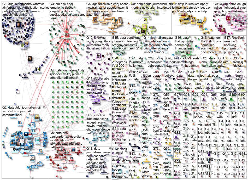 #ddj OR (data journalism)_2020-02-17_08-38-45.xlsx