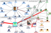 ilmastosi Twitter NodeXL SNA Map and Report for tiistai, 18 helmikuuta 2020 at 19.28 UTC