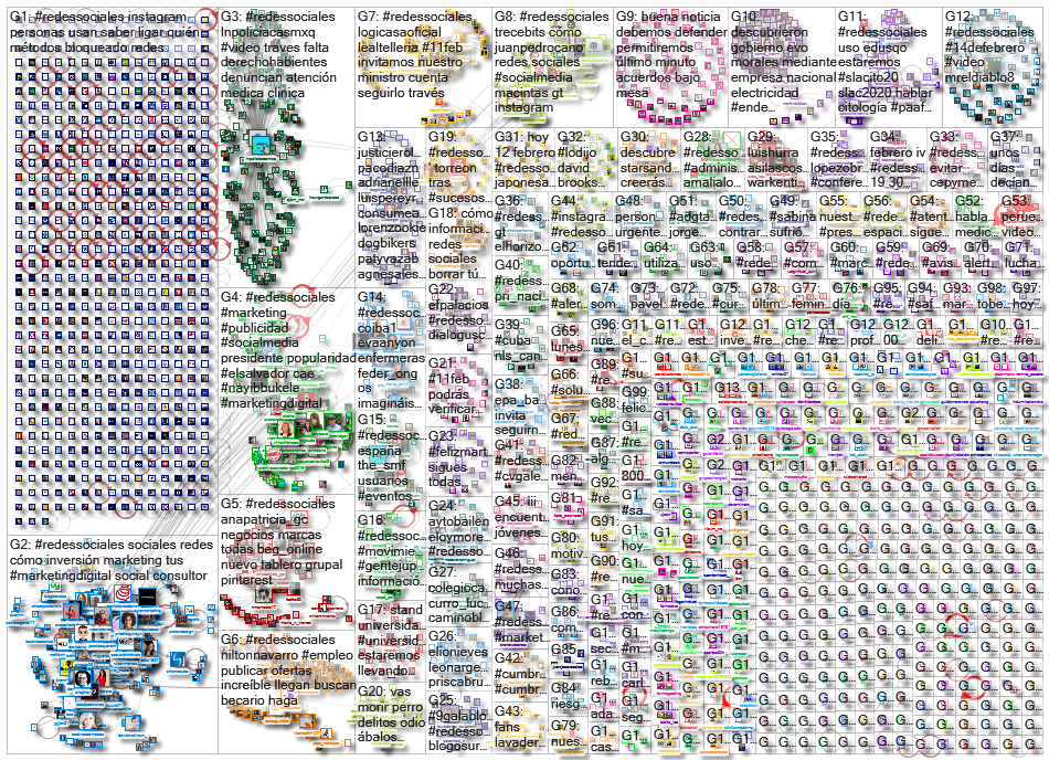 #redessociales_2020-02-18_17-04-22.xlsx