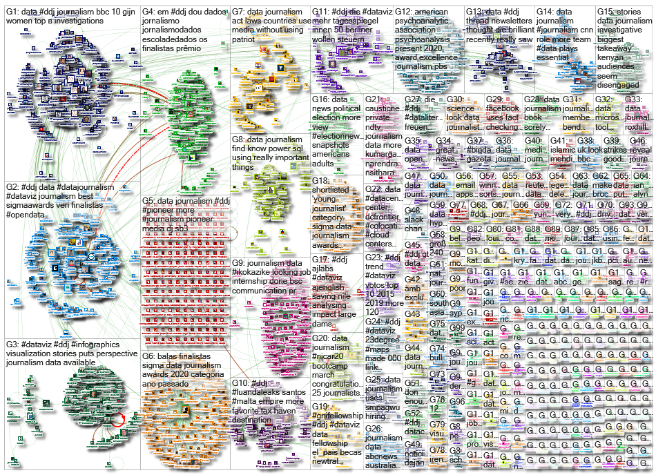 #ddj OR (data journalism)_2020-02-19_04-02-15.xlsx