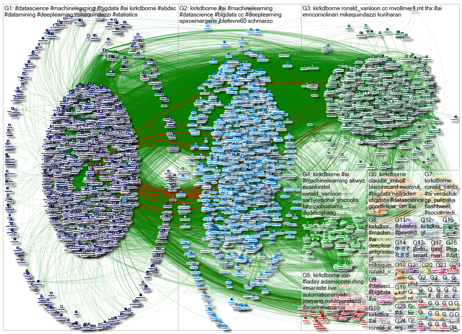 KirkDBorne_2020-02-19_04-02-42.xlsx