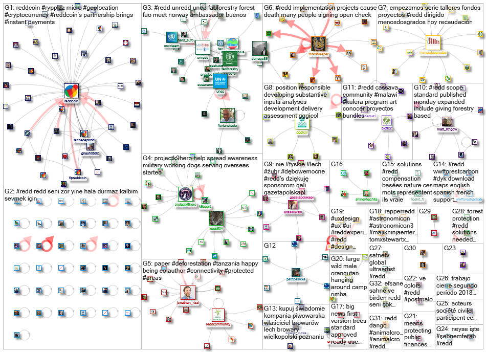 #REDD+_2020-02-20_06-24-01.xlsx