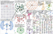 #yle Twitter NodeXL SNA Map and Report for torstai, 20 helmikuuta 2020 at 20.02 UTC