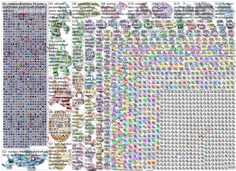 Nutrition_2020-02-20_07-02-25.xlsx