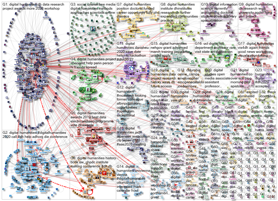 %22digital humanities%22 OR %22digital humanist%22_2020-02-20_18-25-39.xlsx