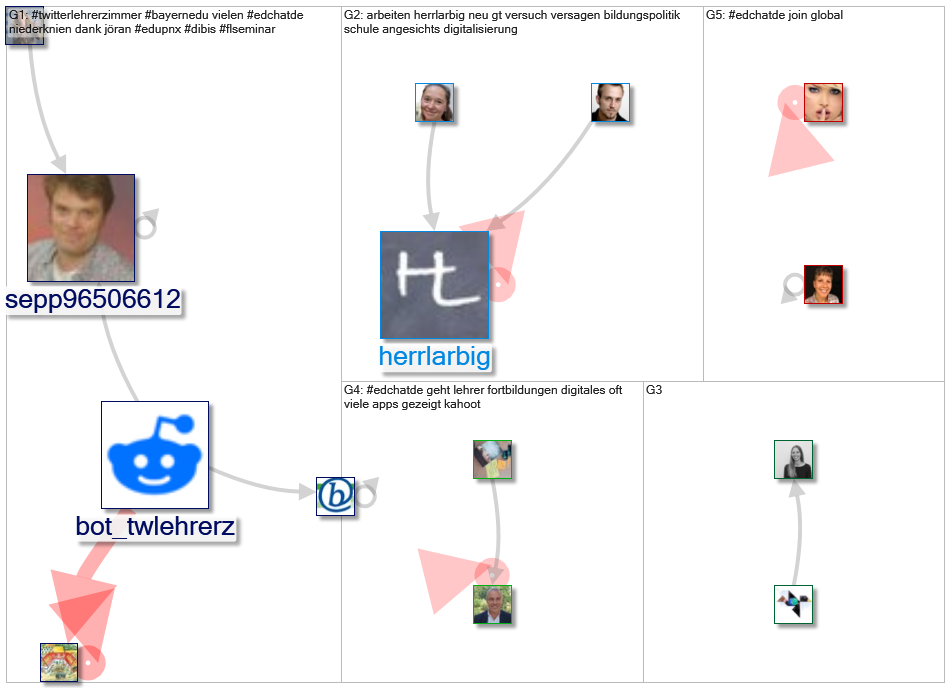 edchatde_2020-02-21_07-01-13.xlsx