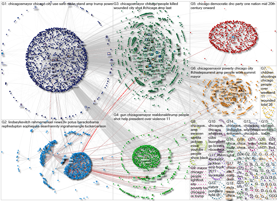 chicagosmayor Twitter NodeXL SNA Map and Report for Monday, 24 February 2020 at 00:02 UTC