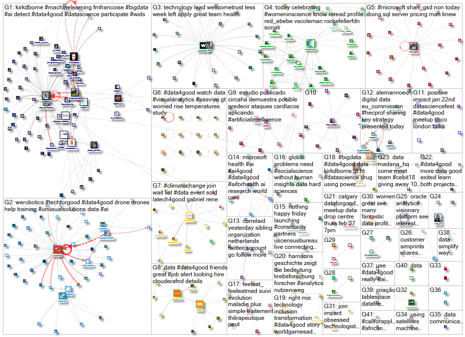 #data4good_2020-02-25_11-09-21.xlsx