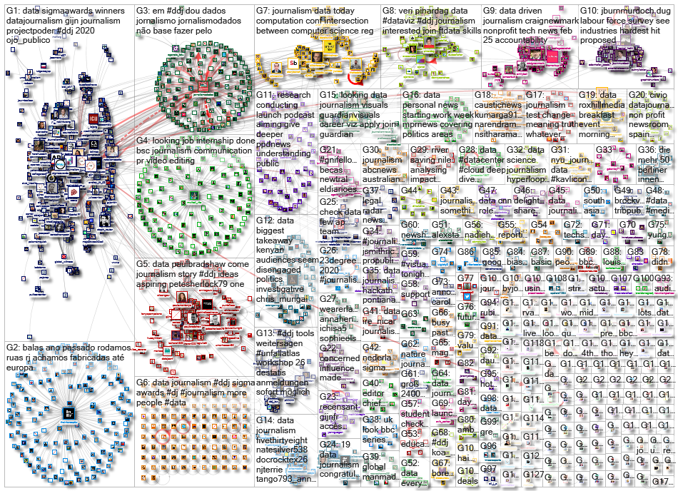 #ddj OR (data journalism)_2020-02-24_08-38-45.xlsx