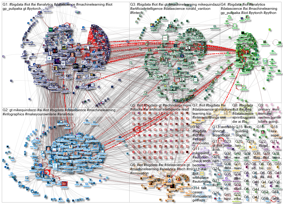 iot bigdata_2020-02-26_12-06-08.xlsx