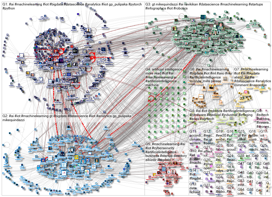 iot machinelearning_2020-02-26_12-32-04.xlsx