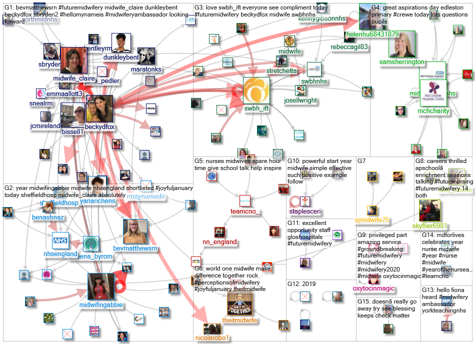#FutureMidwifery_2020-02-26_13-10-58.xlsx