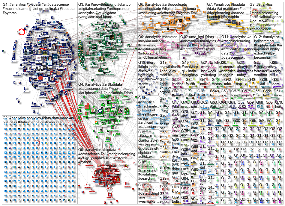 #analytics_2020-02-26_14-41-44.xlsx