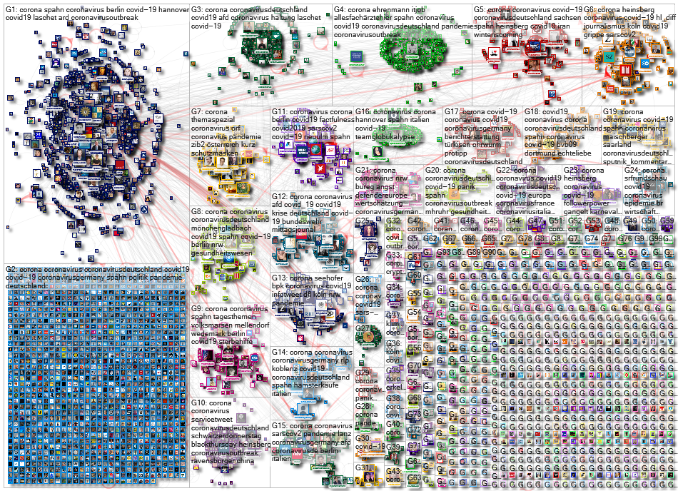 Corona lang:de Twitter NodeXL SNA Map and Report for Thursday, 27 February 2020 at 07:29 UTC
