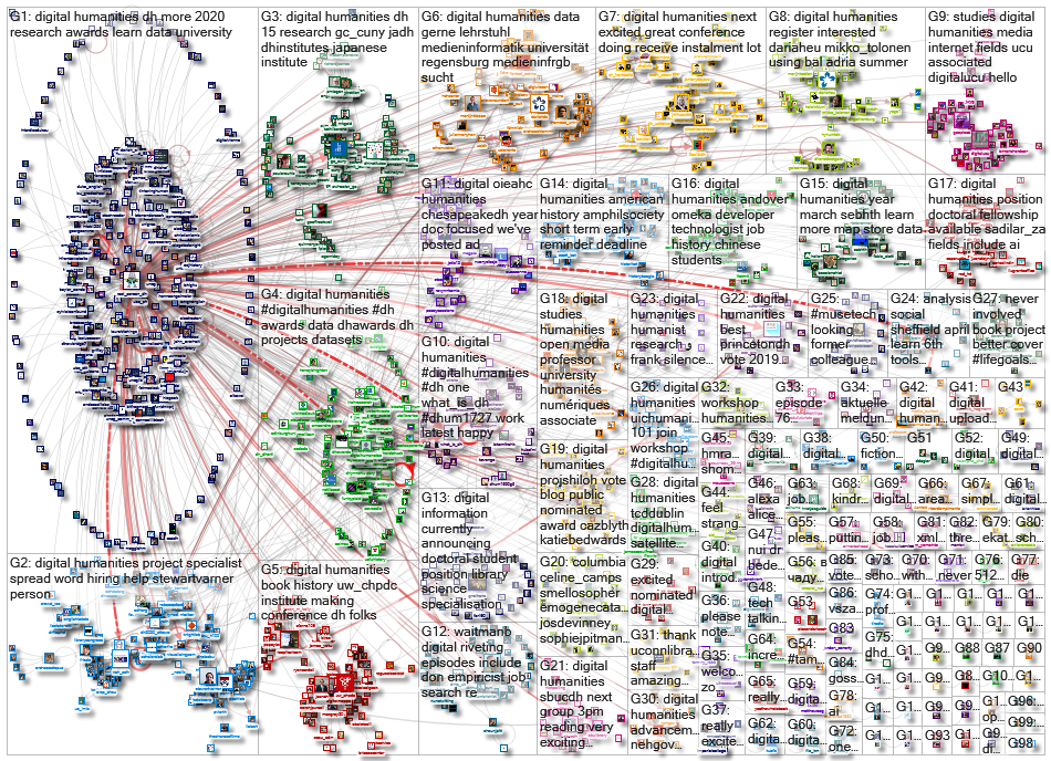 %22digital humanities%22 OR %22digital humanist%22_2020-02-27_18-25-39.xlsx