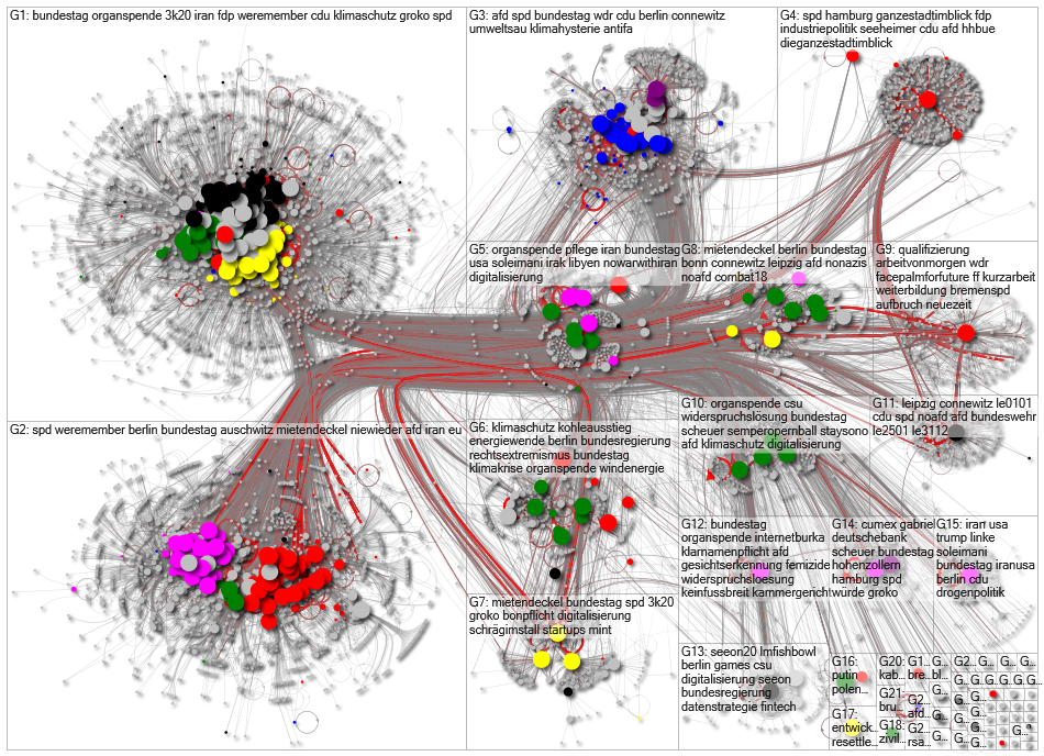 MdB Full Network January 2020 - disks