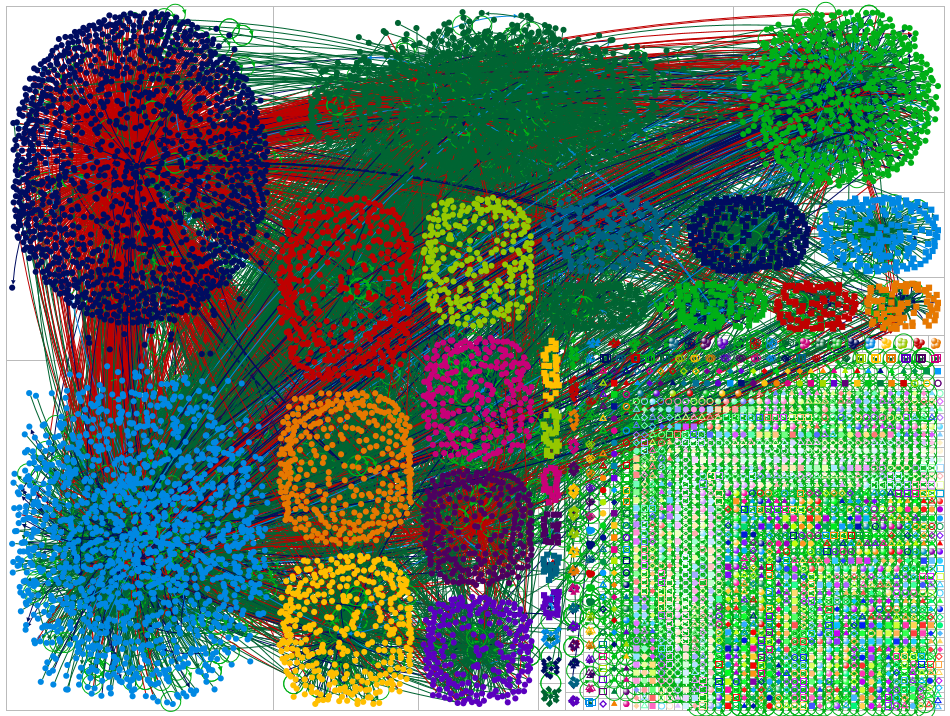 NodeXLGraph1.xlsx