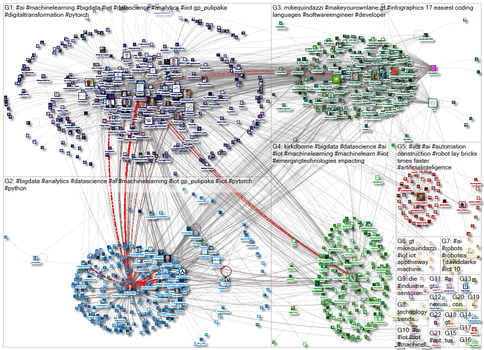 iiot machinelearning_2020-02-28_06-26-07.xlsx