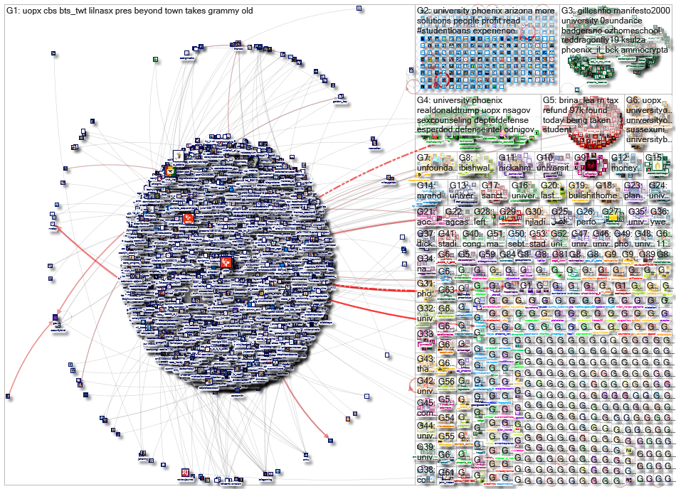 (university of phoenix) OR uopx_2020-02-28_23-05-48.xlsx