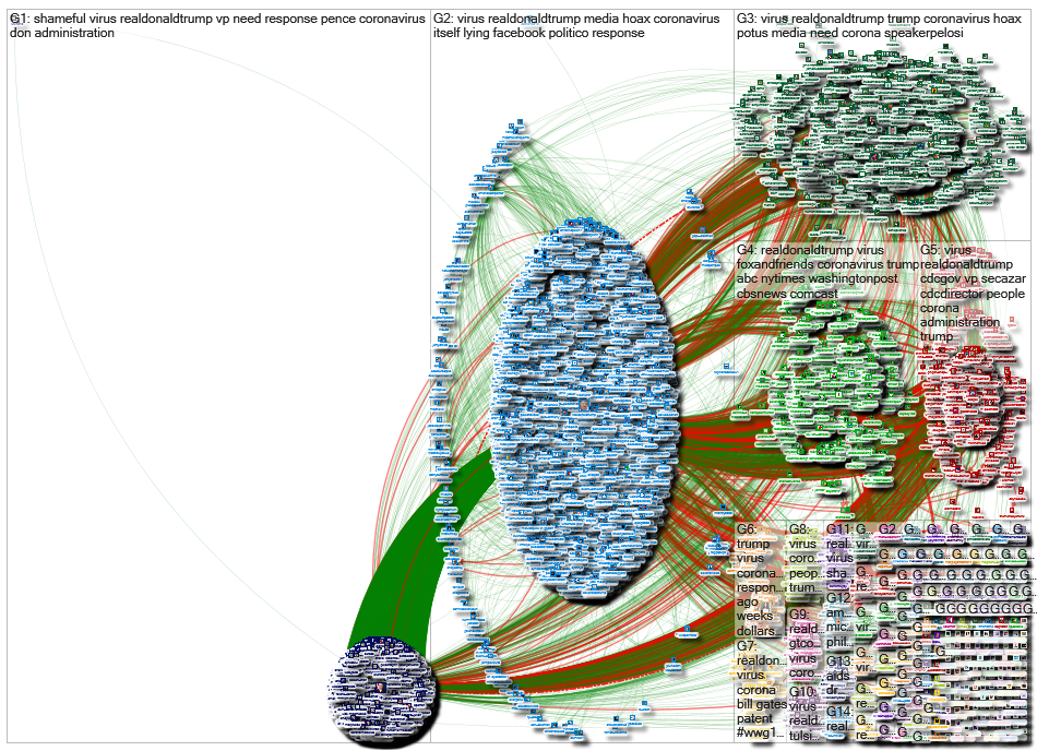 realDonaldTrump virus_2020-03-01_16-11-57.xlsx