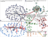#hxchallenge Twitter NodeXL SNA Map and Report for maanantai, 02 maaliskuuta 2020 at 10.31 UTC