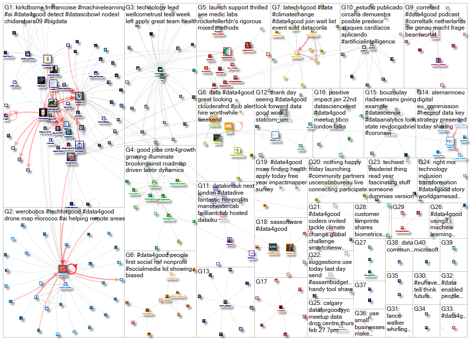 #data4good_2020-03-02_11-09-21.xlsx