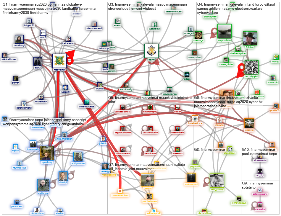 #finarmyseminar Twitter NodeXL SNA Map and Report for keskiviikko, 04 maaliskuuta 2020 at 07.46 UTC