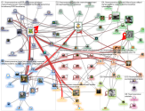 #finarmyseminar Twitter NodeXL SNA Map and Report for keskiviikko, 04 maaliskuuta 2020 at 07.46 UTC