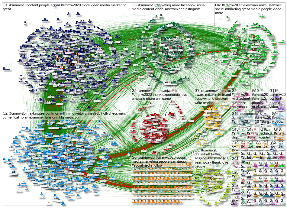 #smmw20 OR #smmw2020_2020-03-03_16-54-09.xlsx