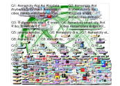 SmartCity Twitter NodeXL SNA Map and Report for Tuesday, 03 March 2020 at 04:45 UTC
