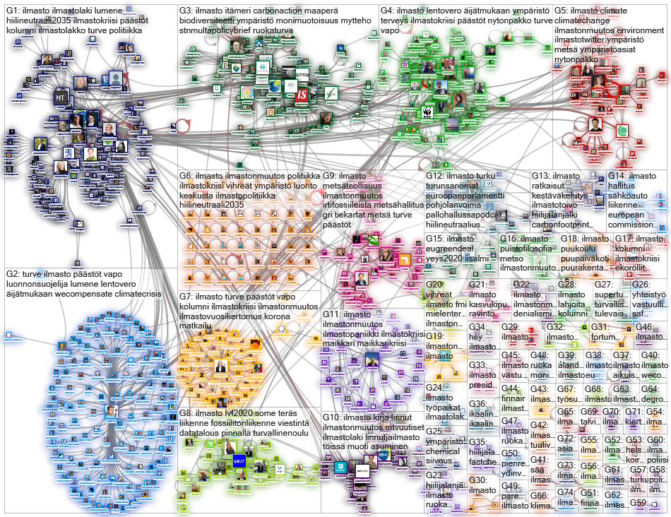 #ilmasto Twitter NodeXL SNA Map and Report for torstai, 05 maaliskuuta 2020 at 08.40 UTC