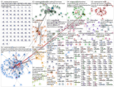 #naistenpäivä Twitter NodeXL SNA Map and Report for perjantai, 06 maaliskuuta 2020 at 14