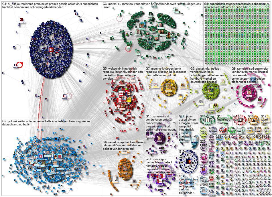 url:bild.de Twitter NodeXL SNA Map and Report for Sunday, 08 March 2020 at 12:11 UTC
