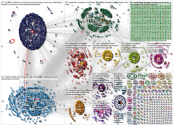 url:bild.de Twitter NodeXL SNA Map and Report for Sunday, 08 March 2020 at 12:11 UTC
