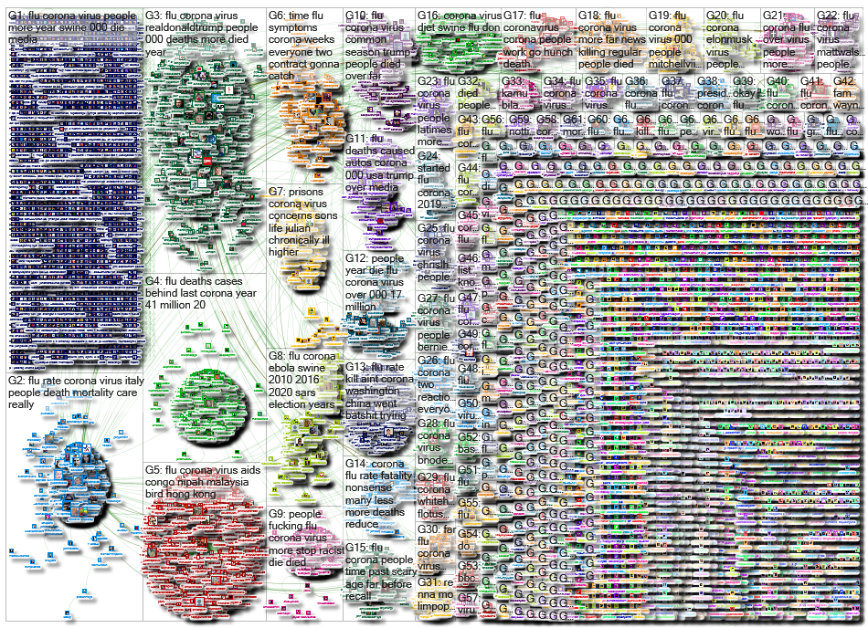 Corona Flu_2020-03-09_07-34-19.xlsx