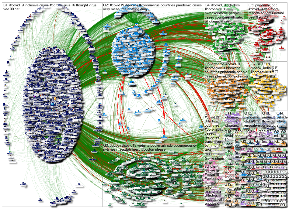 @WHO_2020-03-09_11-31-51.xlsx