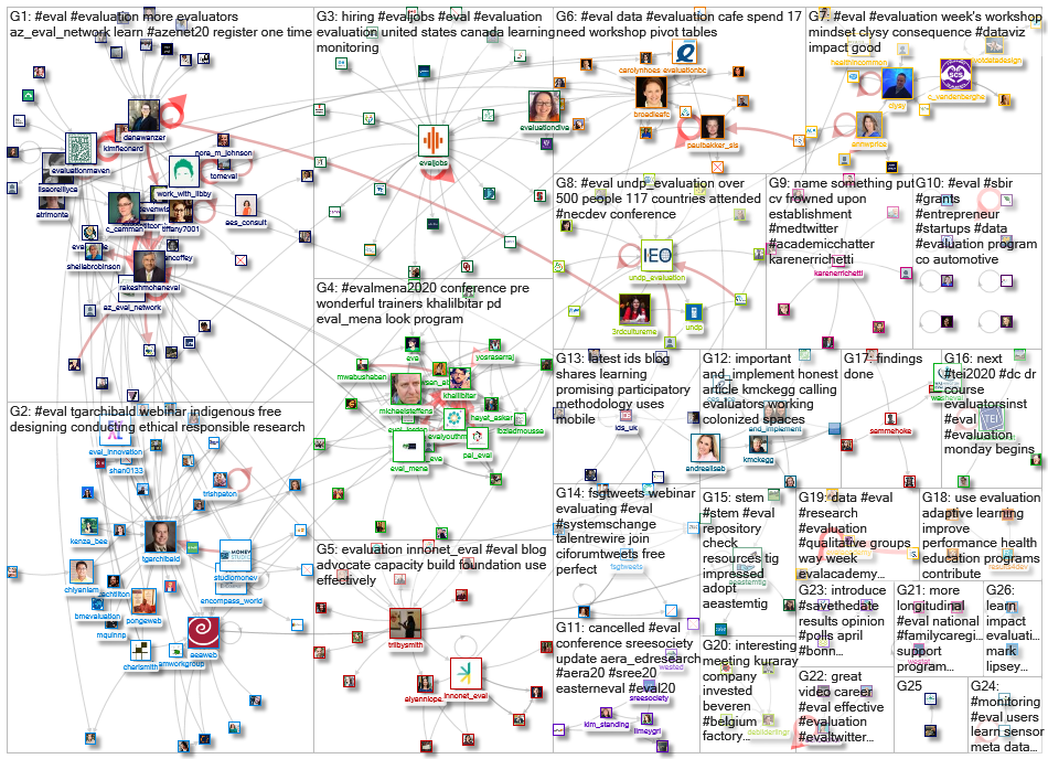 #eval_2020-03-11_10-57-24.xlsx