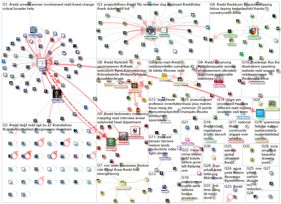 #REDD+_2020-03-12_07-30-02.xlsx