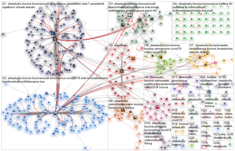 #yleastudio since:2020-03-12 Twitter NodeXL SNA Map and Report for perjantai, 13 maaliskuuta 2020 at