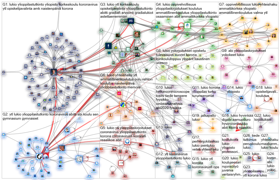 #lukio Twitter NodeXL SNA Map and Report for perjantai, 13 maaliskuuta 2020 at 15.00 UTC