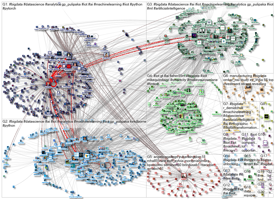 iiot bigdata_2020-03-13_05-51-01.xlsx