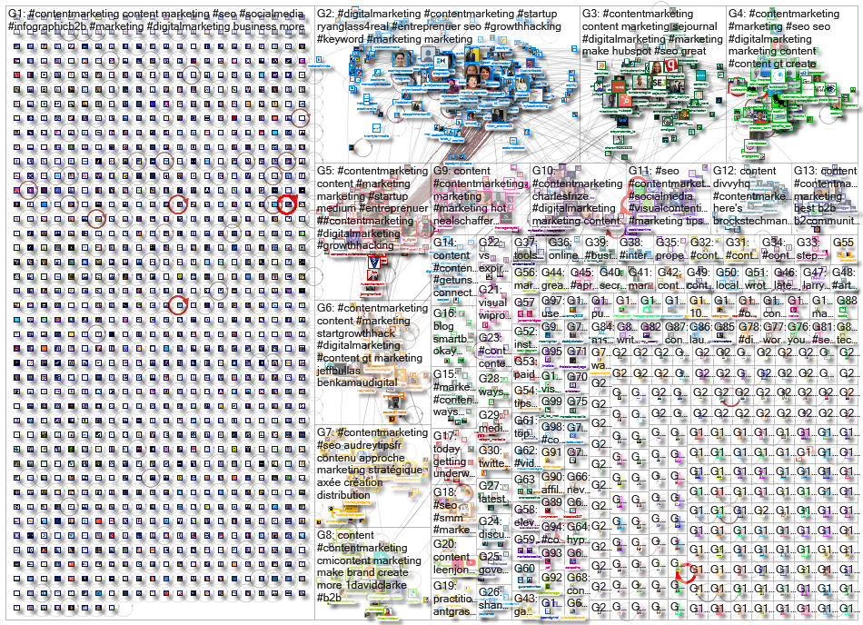 contentmarketing_2020-03-14_17-27-12.xlsx
