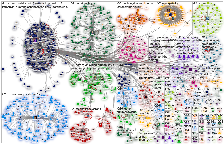 threadreaderapp.com (#covid OR corona) Twitter NodeXL SNA Map and Report for sunnuntai, 15 maaliskuu