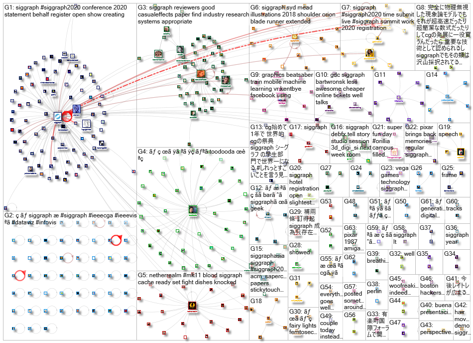 siggraph_2020-03-15_01-52-13.xlsx